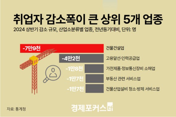 ���� ������ ����� ���ҡ��ǹ��Ǽ��� 7��9õ����