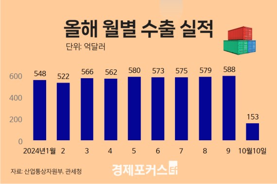 10�� �ʼ� ���� ȣ�����ݵ�ü 45% �þ�