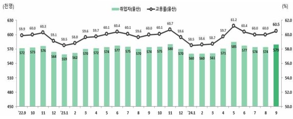 ��� 9�� �Ǿ��� 3.6%��8���� ���� ���� �ְ�ġ