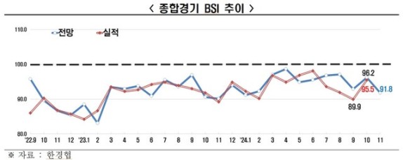 ���������� 32����° �������� 11�� ����ġ 13���� ���� �ִ� ����