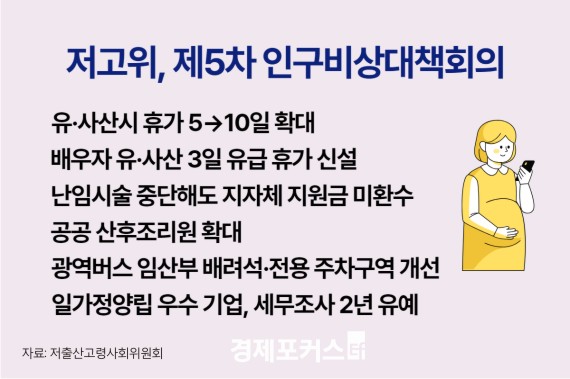 �ӽ��ʱ� ��������ް� 5��10�� Ȯ��...����� �ް� 3�� �ż�