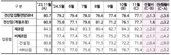 11�� ���� ����������� 77.1�������� 1.3p ��