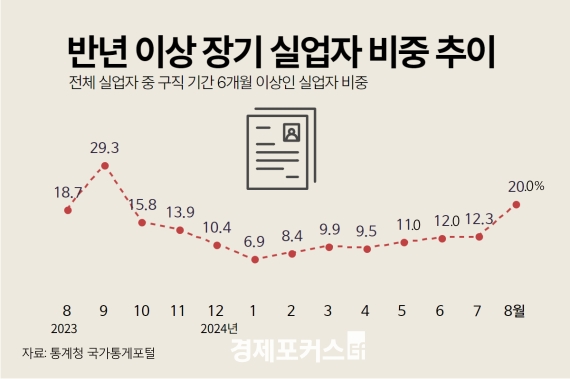 ���� �ְ�ġ 2025 ����� ����, û����� ���� ������ ���ڸ� ����� ������?