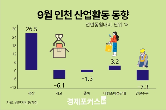 ��õ 9�� ������ ���� 26.5%�衦�Ǽ����� 7.3%��