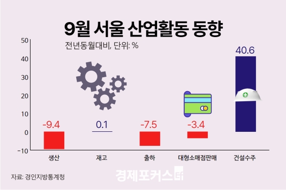 ���� 9�� ������ ���� 9.4%�顦�����Ҹ��� �Ǹ� 3.4%��