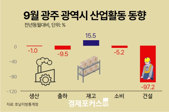 9�� ���֡�����, �Һ񡤰Ǽ� ��� ���ҡ����� ����� ���� �����