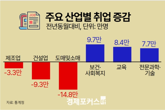 10�� ����� 8��3000�� �������˴� ���� 10������