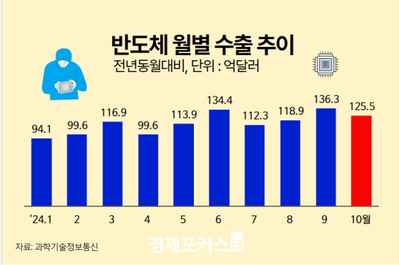 10�� ICT ���� 208��޷����ݵ�ü ���� 10�� �ִ� �޼�