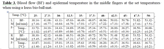 �ѿ���̿�, ���� �� ������ȯ�� ���� �ӻ���� ���� ȿ�� ����