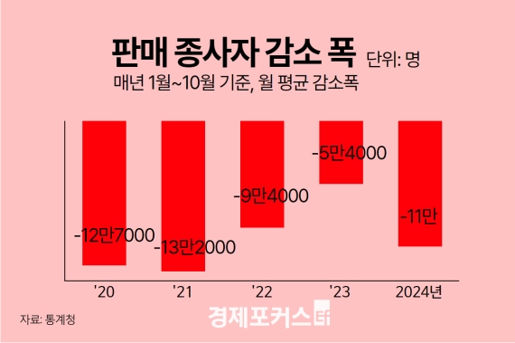 ��������ۡ �Ǹ��� 11�����顦û���� 5���� �ް�