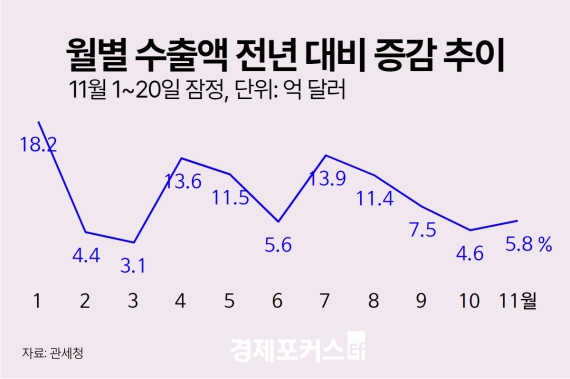 11�� 1~20�� ���� 5.8%�衦�ݵ�ü 42.5%������ 77.1%��