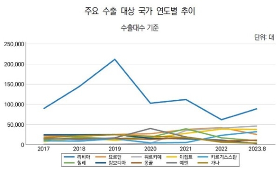 �ѱ�, �۷ι� �߰��� ���� 4�� �����������ԡ�������ȭ ����"