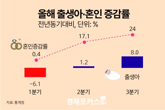 �����, 9�⸸�� �ݵ� 