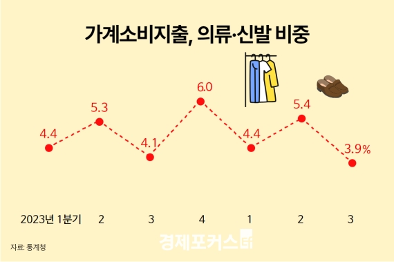 �� 3�б� 40�� ���� ����ҵ� �ִ��� ���ҡ������ؽ��� ��������