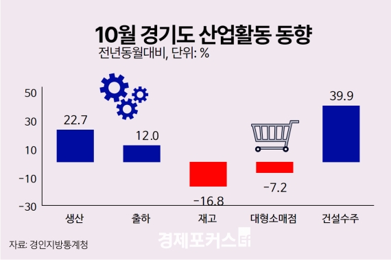 ��� 10�� ������ ���� �ð�, �����Ҹ��� �Ǹ� ����