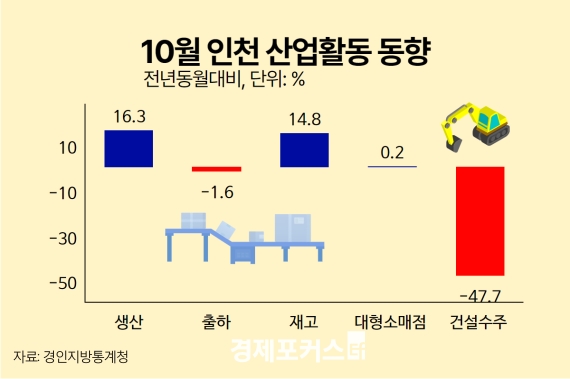 ��õ 10�� ������ ����, ���� ��� 16.3% 