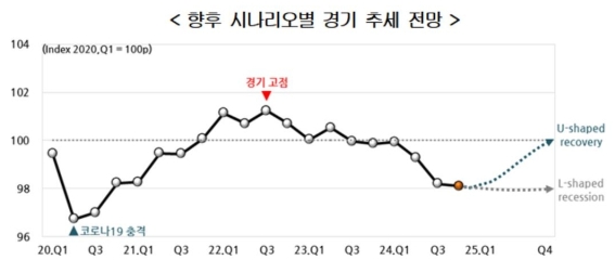 ��������� ������������ ���� ��ȭ �����L���� ��� ��Ȳ �� ������