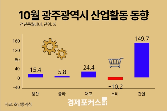 10�� ���֡����� 