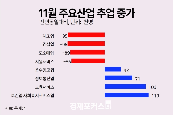 11�� ����� 12���� �þ������������� 10�� �� �ް�