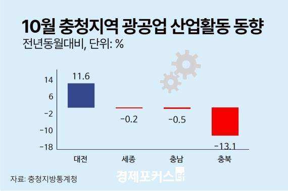 ��û�� ������ ���� ���� ���� ���Ҽ������� ������ �Ҹ��Ǹŵ� ����