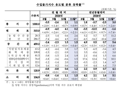 ȯ�� ���� ���� ���� �� �� ���� ��¡�11�� 1.1%��