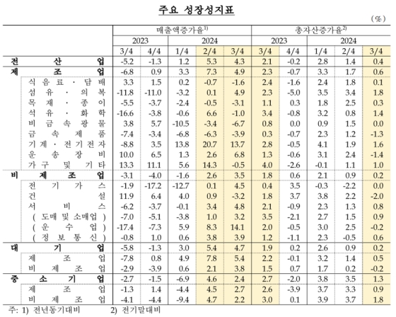 3�б� ��� ���ͼ� ���������� ���强 ��ȭ�������� ���ȭ ����