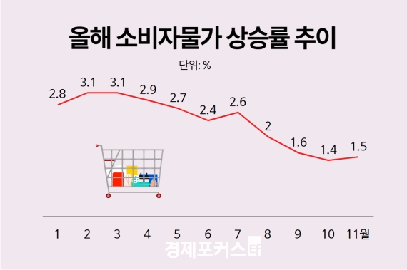 ��â�� ���� ���� ���� ��������� 2.2��2.1% ���������Ҹ��ɸ� ���ࡱ