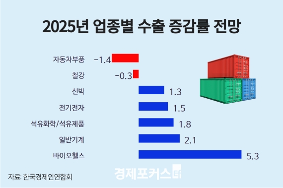 ���� ���� ������ 1.4% ��������� ������ ��ȣ�������� ��ȭ