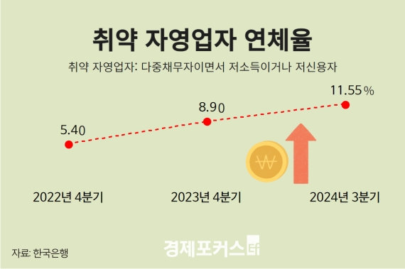 �ڿ����� �� 1064������� �ڿ����� ��ü�� 11.55%