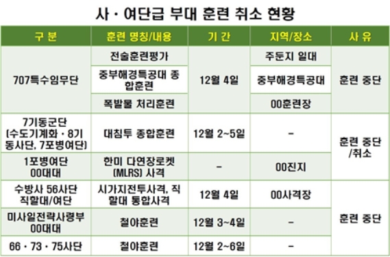 �� �ֿ����ְ� ��� ���� ��������� �������¼� ���� ���