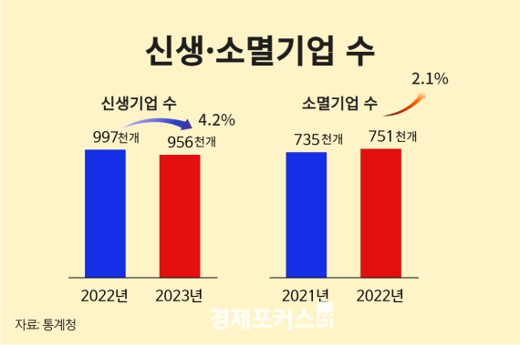 �ε��� ���� ħü ���⡦������ �Ż���� 3�� ���� ����