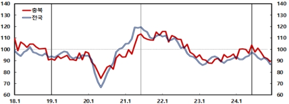 ��� ������ ü����� 4���� ���� �϶�