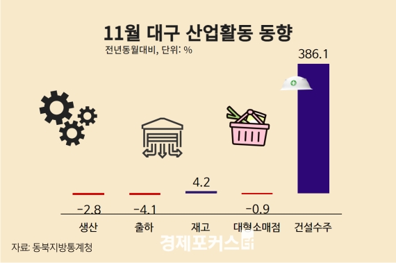 �뱸����� 11�� ���������ꡤ�Ҹ����Ǹ� ���ҡ��Ǽ� ���ִ� ����