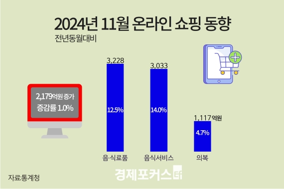 11�� �¶��μ��� ���� �ִ� 21�������� �ִ�