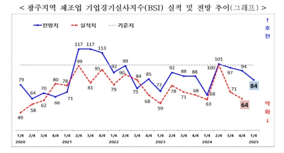 ���� ������ü��, ���� ù ü����� 