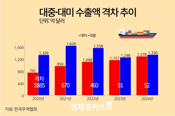 �۳� �ѱ� ����-��� ������� 52��޷���2003�� �� �ּ�