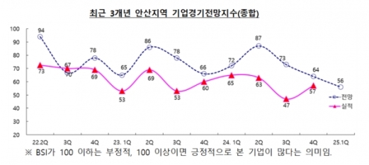 KDI, 2�� ���� ����� �Ϲ����� ��������ġ �Ҿȿ� �ɸ� ū �� ���ࡱ
