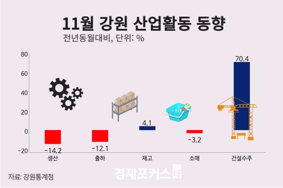 ���� 11�� ���� 12����, �Һ� 5���� ���� �϶�