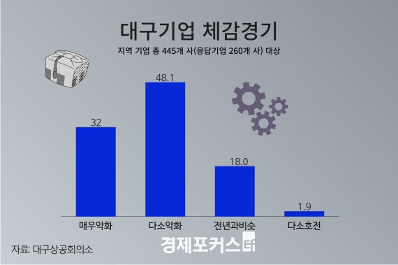 �뱸��� 80%, �� ü�� ��� �־�