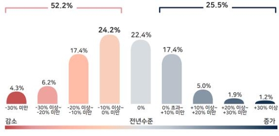 ��õ ���� �����, ���� �濵 ȯ�� ��ȭ ����