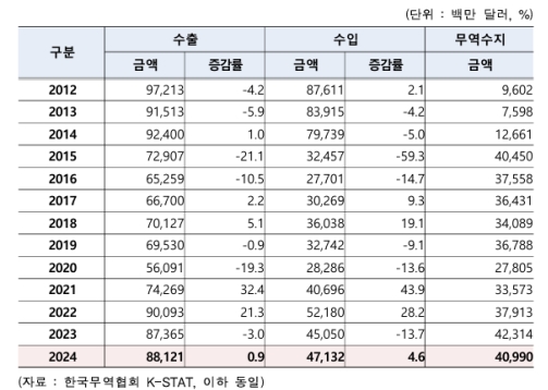 ������ ��� ���� 881��޷�, ���� ��� 0.9% ����