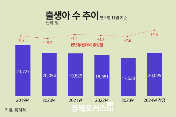 11�� ����� 2��95����14�� ���� �ִ� ������ ���