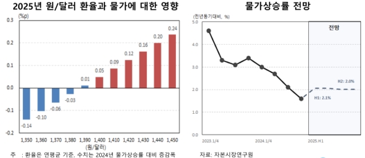 �ں��� "���� �� ��������� 1.6% ������Ʈ���� ���� ���� ����ȭ"