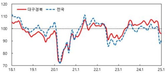�뱸����� 1�� �Һ��ڽɸ����� ���޺��� �϶����������� ���� ����
