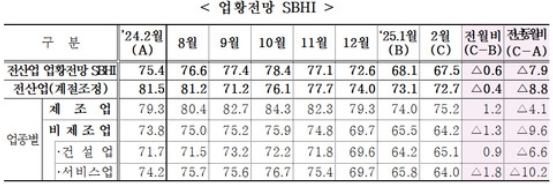 2�� ���� ����������� 67.5��4����° ������