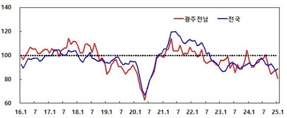 1�� ���֡����� ��� 