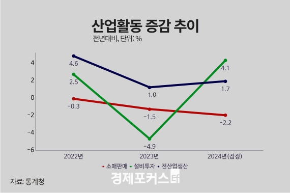 �۳� ���ꡤ���� �������������Ҹ��Ǹ� 21�⸸�� 