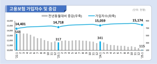 ���뺸�� ������ 11.5�� ������21�� ���� ����