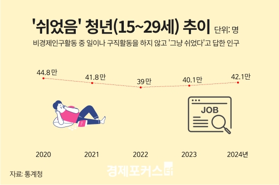 ������������� ä�� ���ࡦ ������ û�⡯ 42�� �� ����