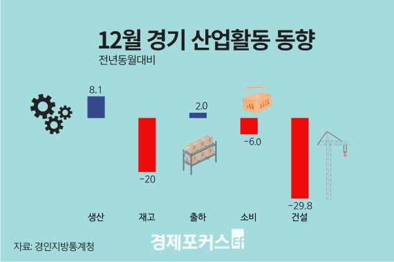 ������ 12�� ��� ������ ���� ������ �����Ҹ��� �Ǹ� �� �Ǽ����� ����